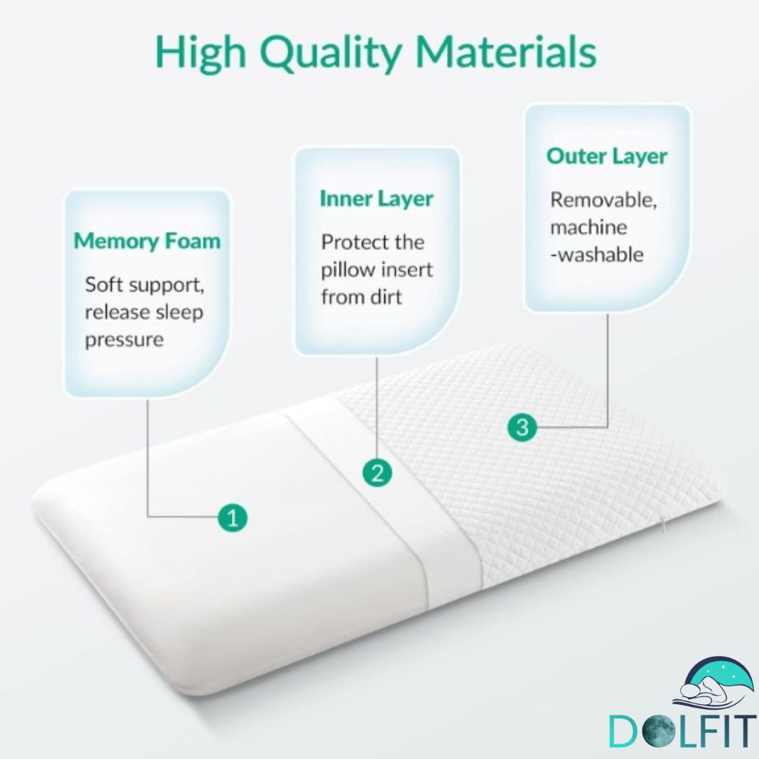 Regular Memory Foam Pillow (Black Friday Sale Discount of 50% Auto Applied at Checkout)