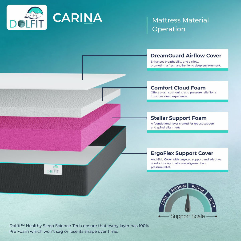 Dolfit X Force Mattress